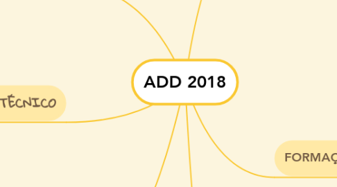 Mind Map: ADD 2018