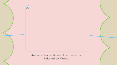 Mind Map: Antecedentes del desarrollo económico e industrial de México.