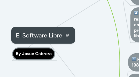 Mind Map: El Software Libre