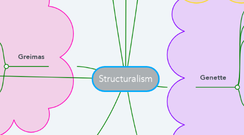 Mind Map: Structuralism
