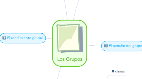 Mind Map: Los Grupos