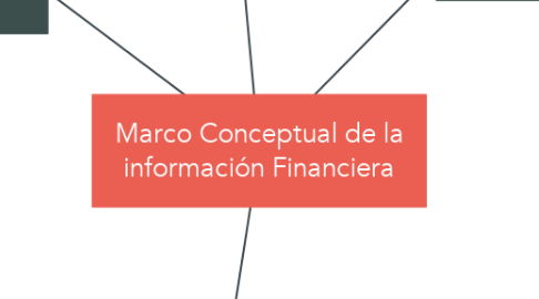 Mind Map: Marco Conceptual de la información Financiera