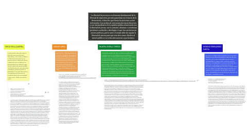 Mind Map: La libertad de prensa es un elemento fundamental de la libertad de expresión, permite garantizar en el marco de la democracia, el derecho que tienen las personas a estar informadas. Los medios de comunicación tienen intereses y son intermediarios de la opinión publica relacionada con la libertad de prensa, con lo anterior, afianzan o cuestionan posiciones, actitudes e ideologías, lo que los convierten en actores políticos, por lo tanto el estado debe de regular la libertad de prensa para que esta sirva como objetivo al interés público y se eviten afectaciones a particulares.