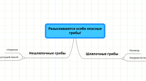 Mind Map: Разыскиваются особо опасные грибы!