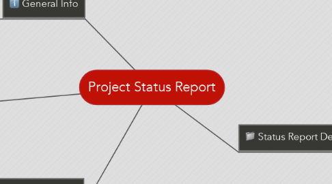 Mind Map: Project Status Report