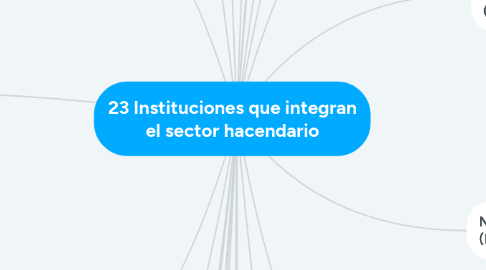 Mind Map: 23 Instituciones que integran el sector hacendario