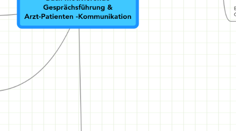 Mind Map: Buch Motivierende Gesprächsführung & Arzt-Patienten -Kommunikation