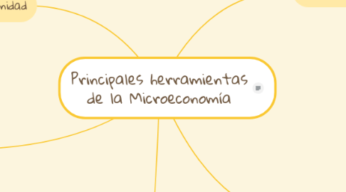 Mind Map: Principales herramientas de la Microeconomía