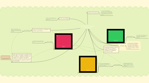 Mind Map: Herramientas de análisis microeconómico