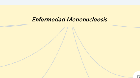 Mind Map: Enfermedad Mononucleosis