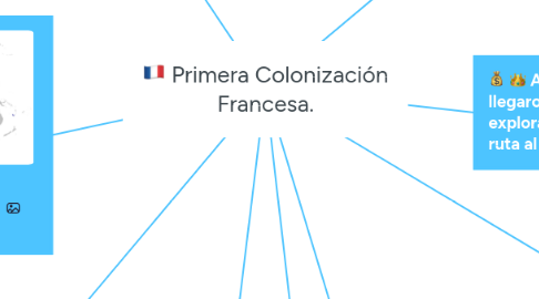 Mind Map: Primera Colonización Francesa.