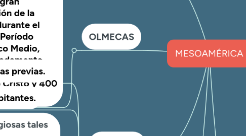 Mind Map: MESOAMÉRICA