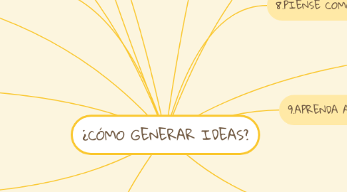 Mind Map: ¿CÓMO GENERAR IDEAS?