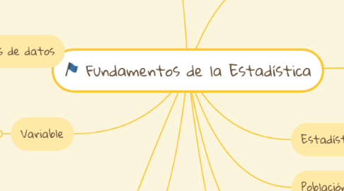 Mind Map: Fundamentos de la Estadística