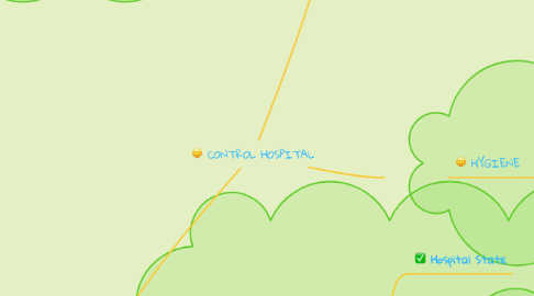 Mind Map: CONTROL HOSPITAL