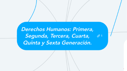 Mind Map: Derechos Humanos: Primera, Segunda, Tercera, Cuarta, Quinta y Sexta Generación.