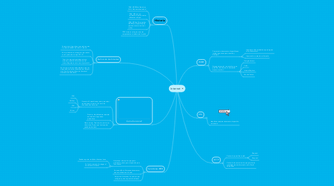 Mind Map: Internet