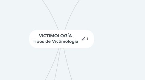 Mind Map: VICTIMOLOGÍA Tipos de Victimología