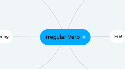 Mind Map: Irregular Verb