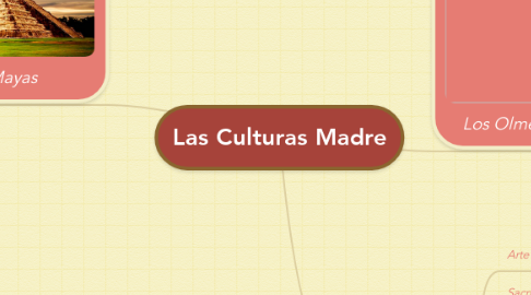 Mind Map: Las Culturas Madre