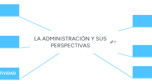 Mind Map: LA ADMINISTRACIÓN Y SUS PERSPECTIVAS