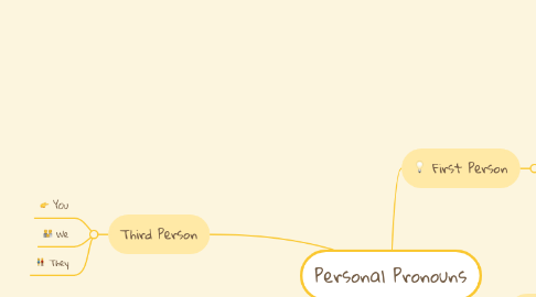 Mind Map: Personal Pronouns
