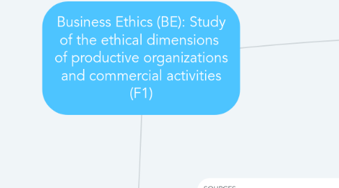 Mind Map: Business Ethics (BE): Study of the ethical dimensions of productive organizations and commercial activities (F1)