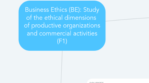 Mind Map: Business Ethics (BE): Study of the ethical dimensions  of productive organizations and commercial activities (F1)