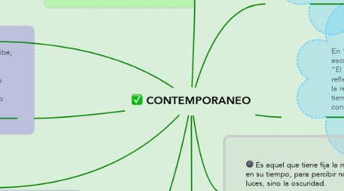Mind Map: CONTEMPORANEO