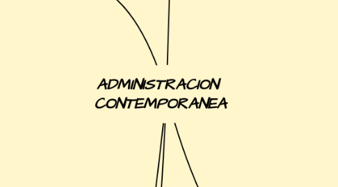 Mind Map: ADMINISTRACION  CONTEMPORANEA
