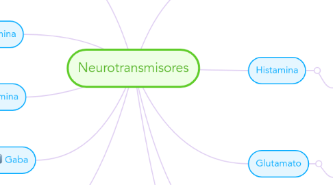 Mind Map: Neurotransmisores