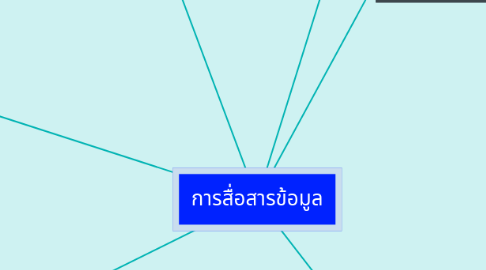 Mind Map: การสื่อสารข้อมูล