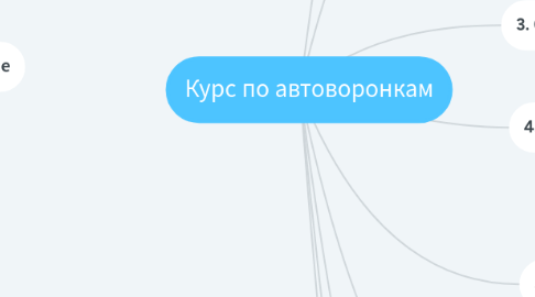 Mind Map: Курс по автоворонкам