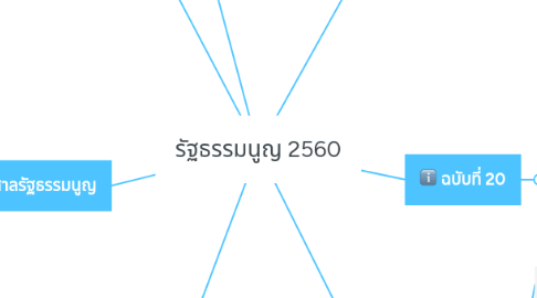 Mind Map: รัฐธรรมนูญ 2560