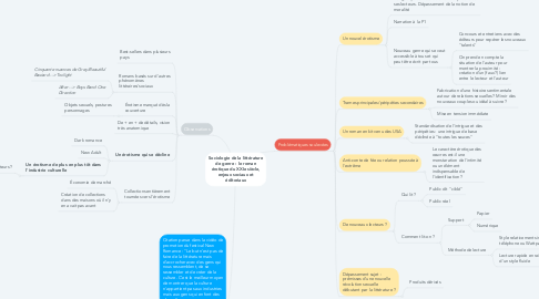 Mind Map: Sociologie de la littérature de genre : le roman érotique du XXIe siècle, enjeux sociaux et éditoriaux