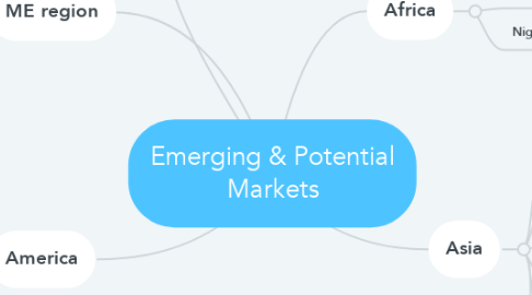 Mind Map: Emerging & Potential Markets