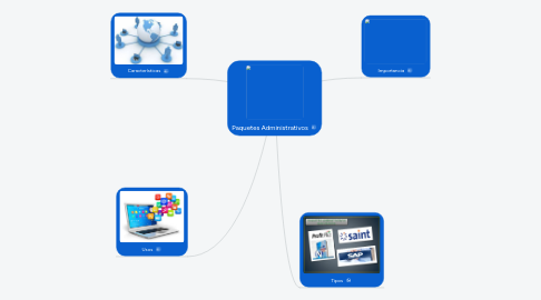 Mind Map: Paquetes Administrativos