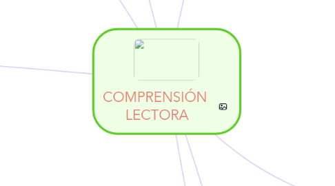 Mind Map: COMPRENSIÓN LECTORA