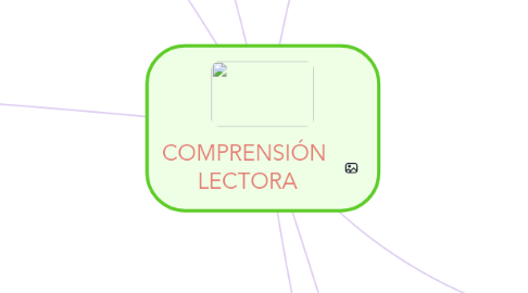 Mind Map: COMPRENSIÓN  LECTORA