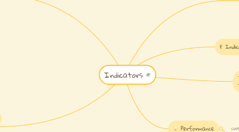 Mind Map: Indicators