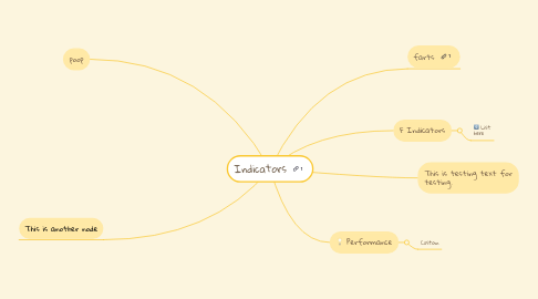 Mind Map: Indicators