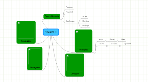 Mind Map: Polygons