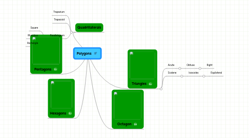 Mind Map: Polygons