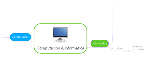 Mind Map: Computación & informática