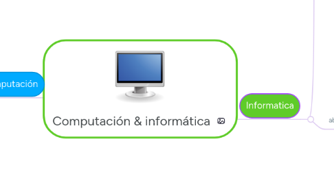 Mind Map: Computación & informática