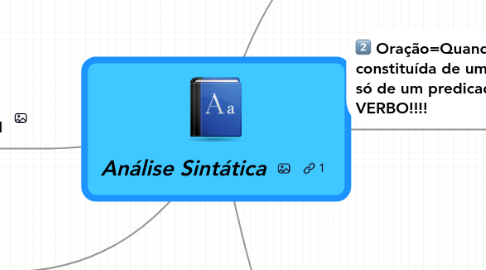 Mind Map: Análise Sintática