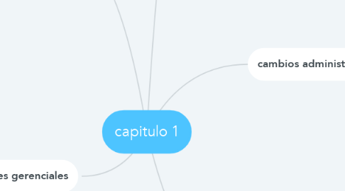 Mind Map: capitulo 1