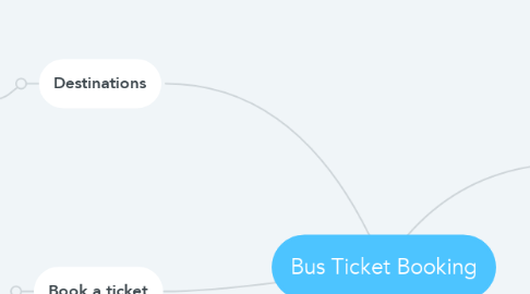 Mind Map: Bus Ticket Booking