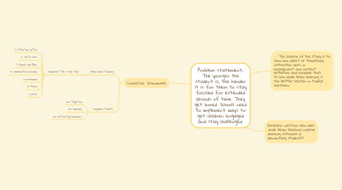 Mind Map: Problem statement: The younger the student is, the harder it is for them to stay focused for extended periods of time. They get bored. Schools need to implement ways to get children engaged and stay challenged.