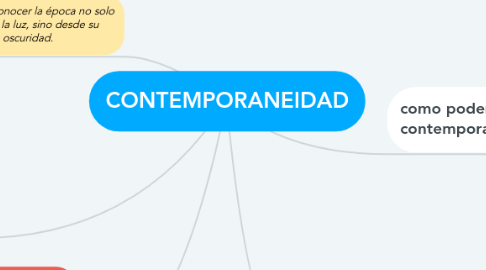 Mind Map: CONTEMPORANEIDAD